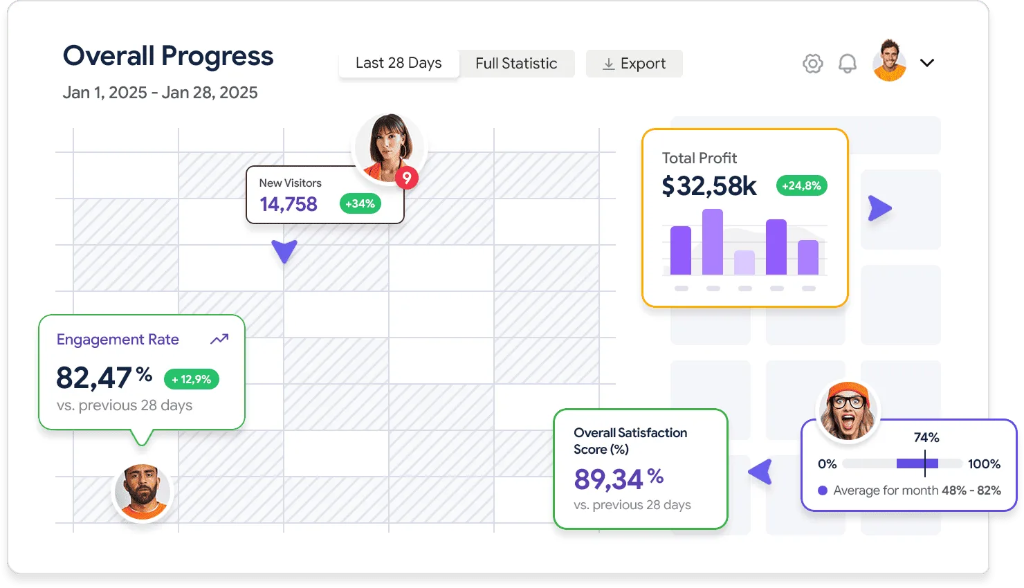 Streamline your digital sales with smart marketing - 世界杯